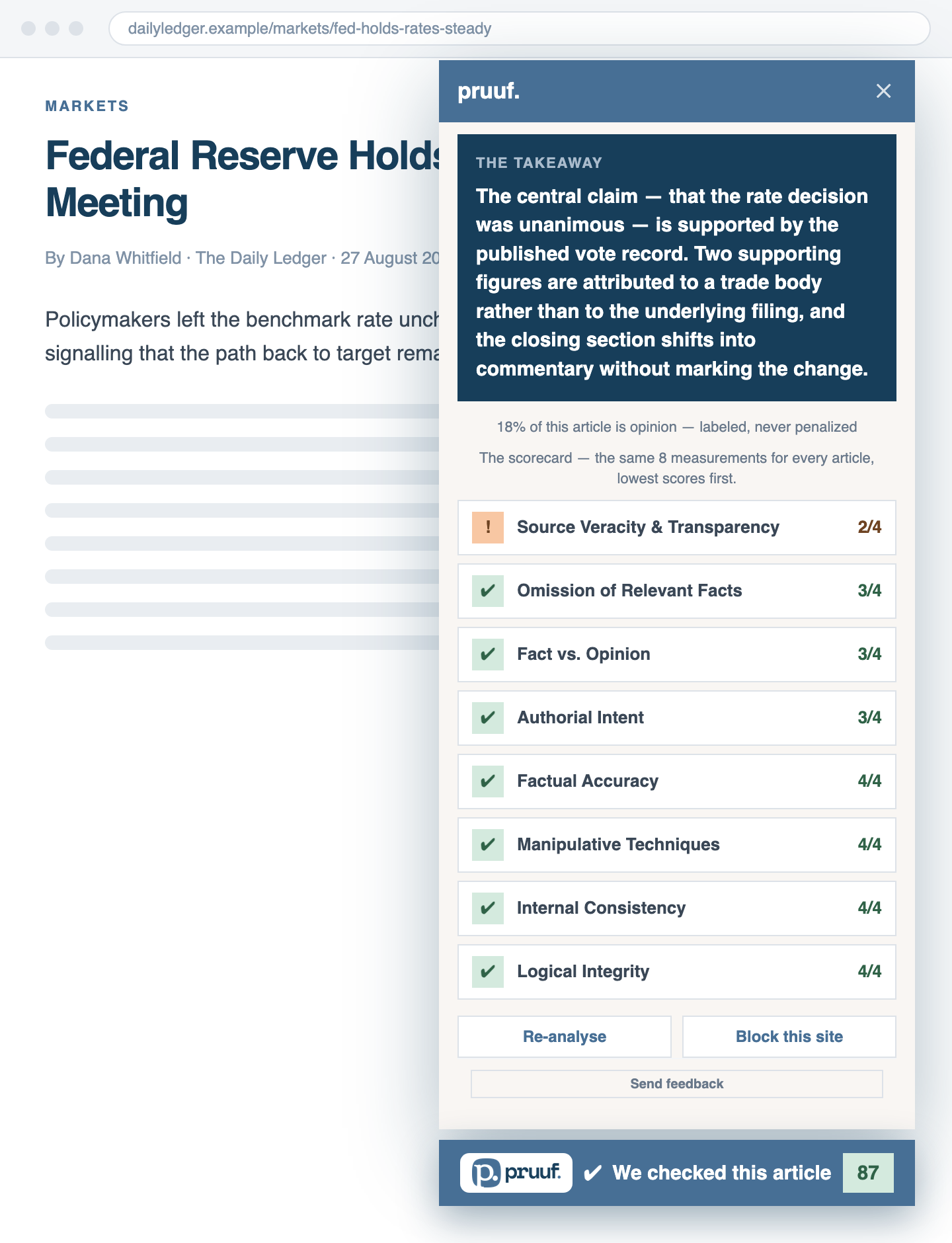 The PRUUF panel fully expanded, showing the takeaway and all eight measures scored out of four, weakest first